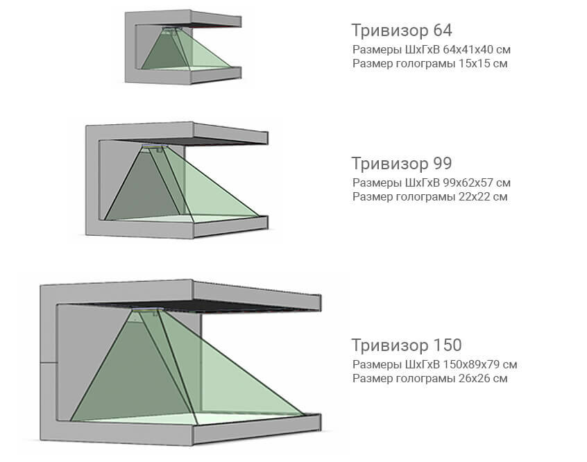 Схема голограммы для телефона