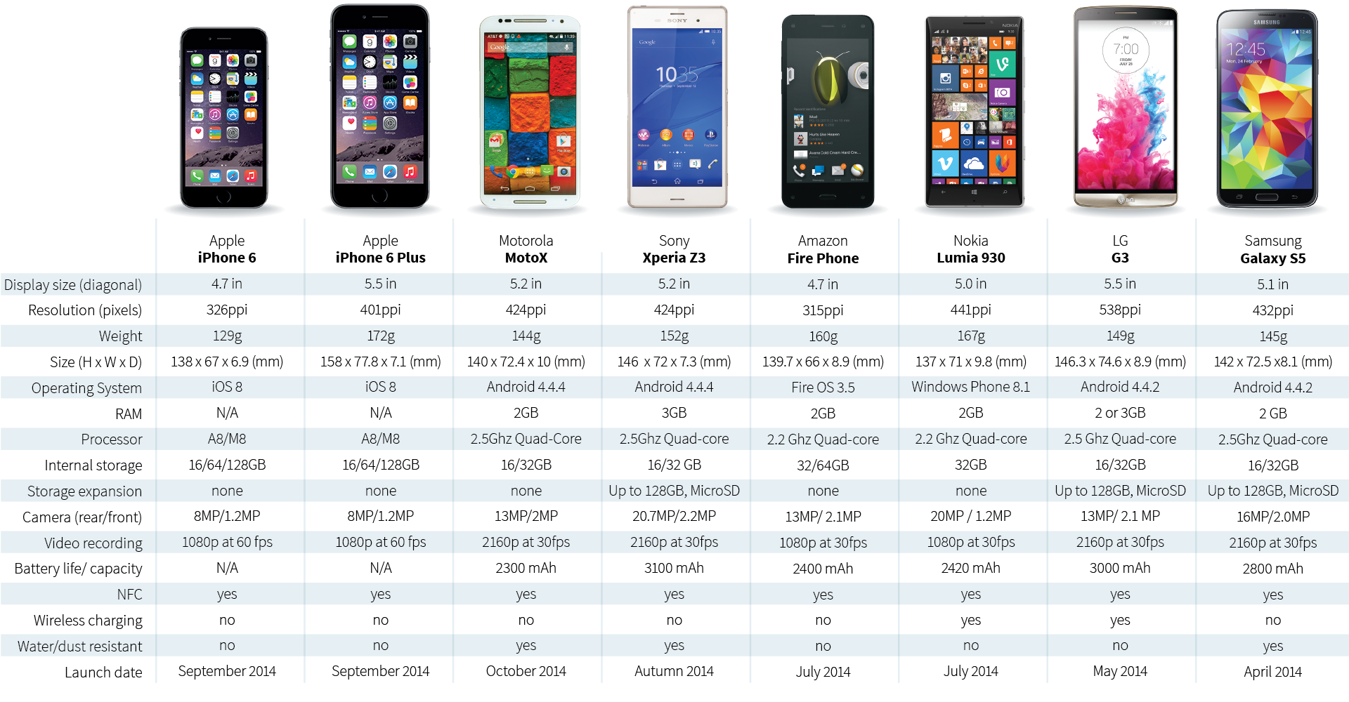 Айфон сравнить: Сравнение всех моделей iPhone по порядку