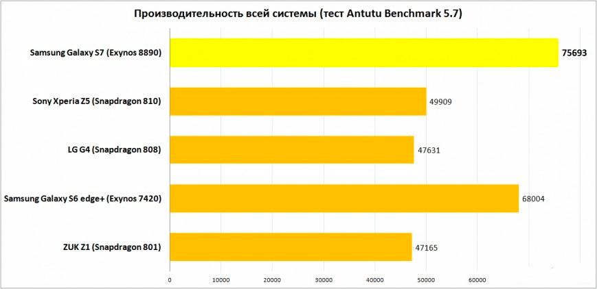 Рейтинг антуту айфонов 2021