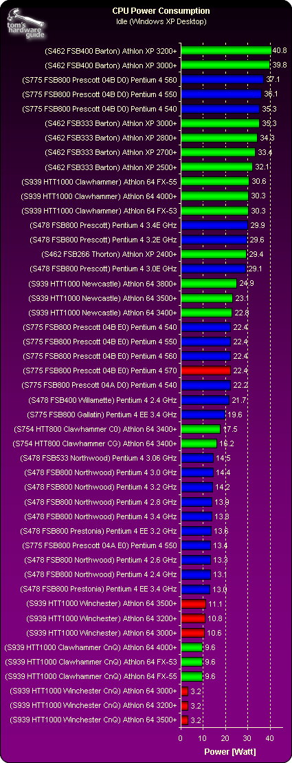 Рейтинг процессоров до 15000