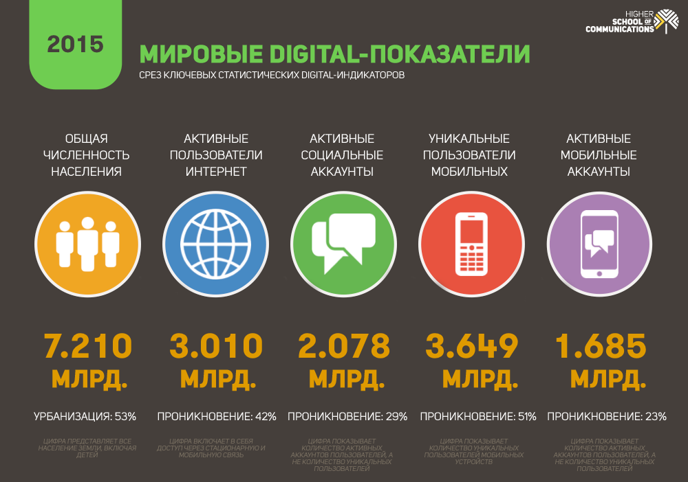 Какой 3g интернет лучше в беларуси