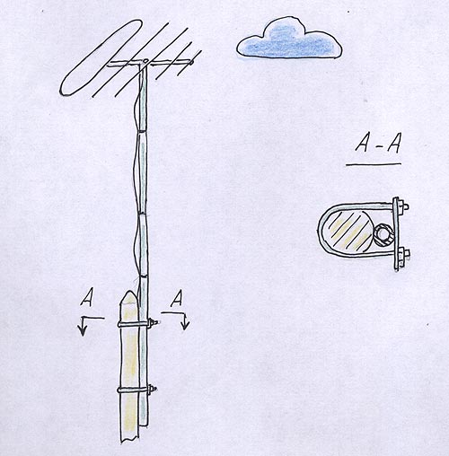  для антенны на дачу своими руками: Пособие по строительству .