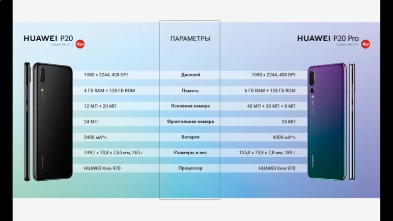 Как переводится с китайского huawei