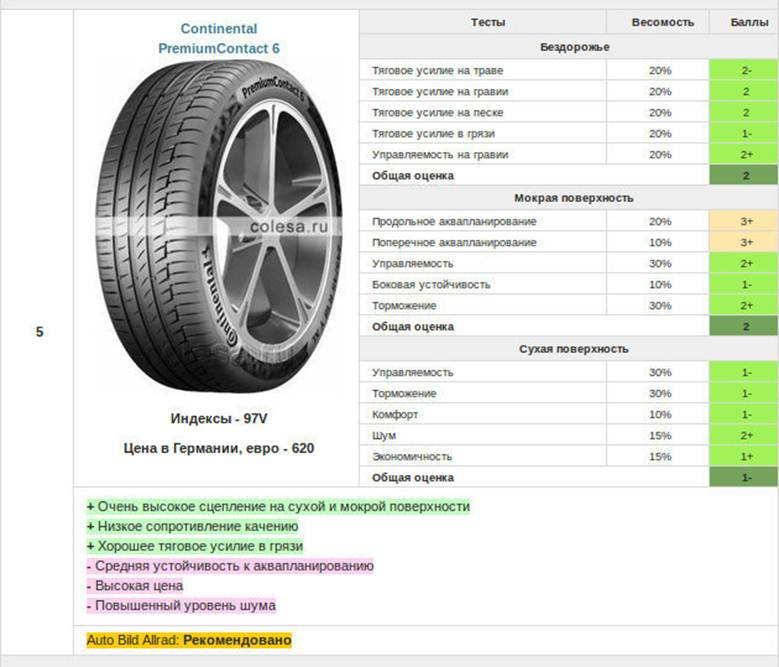 Рейтинг автомобильных шин летних