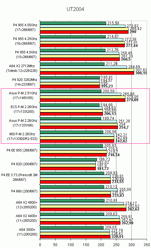 Рейтинг мобильных процессоров 2017