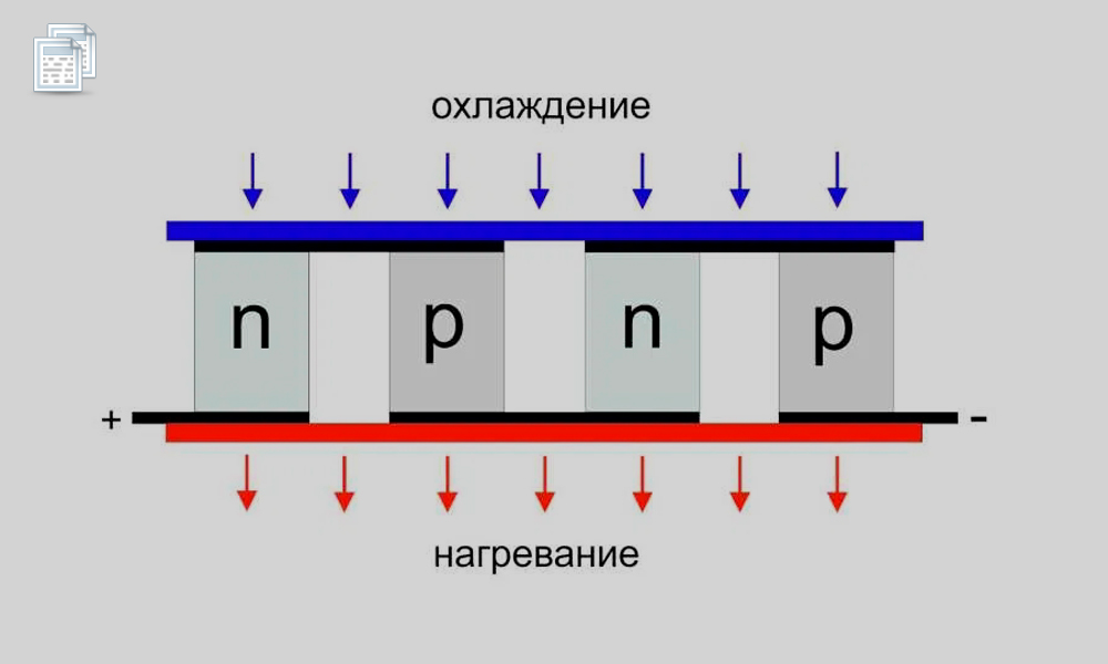 Где взять элемент пельтье в компьютере