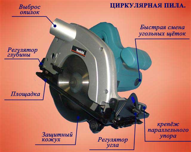 Как использовать циркулярную пилу – Как пользоваться циркулярной пилой ...
