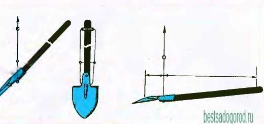 Чудо лопата для копки земли своими руками чертежи