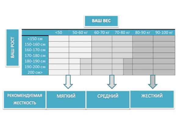 Рейтинг фирм по производству матрасов