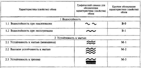 Обои какие бывают их характеристика