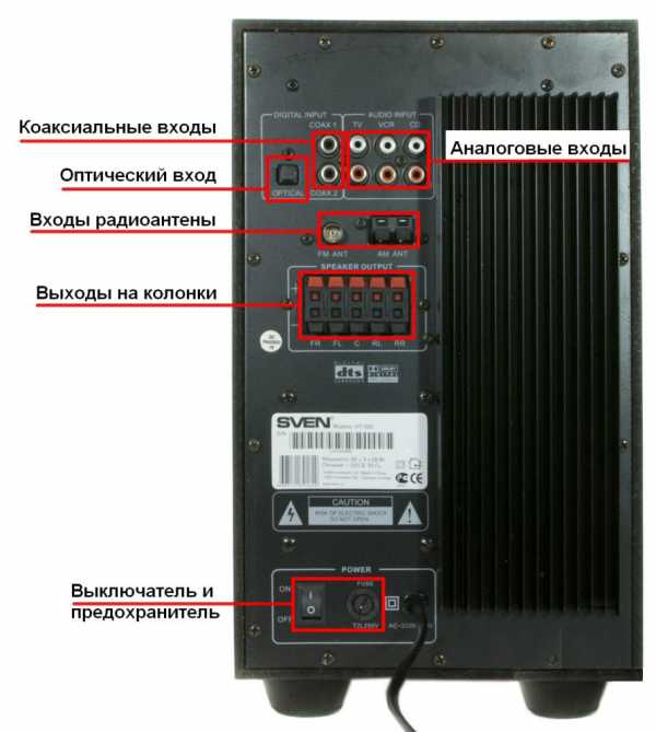 Какого цвета разъем для колонок в компьютере