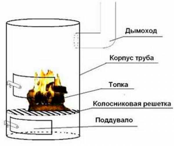 Бубафоня печь длительного горения своими руками чертежи из газового баллона и размеры