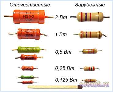 Резисторы с большим сопротивлением