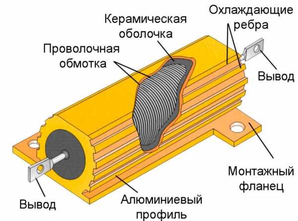 Подстроечный резистор принцип работы