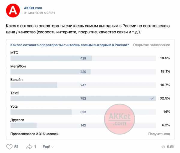 Сравнение тарифов интернет провайдеров нижний новгород