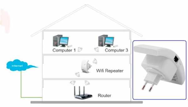 Как сделать wifi роутер маршрутизатором