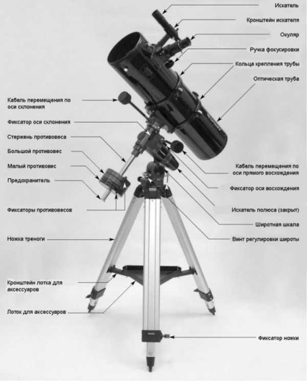 Телескоп рефлектор схема